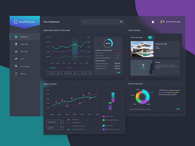 Harpoon real estate market search and evaluation site branding dashboad design figma ui user experience user interface ux uxui web