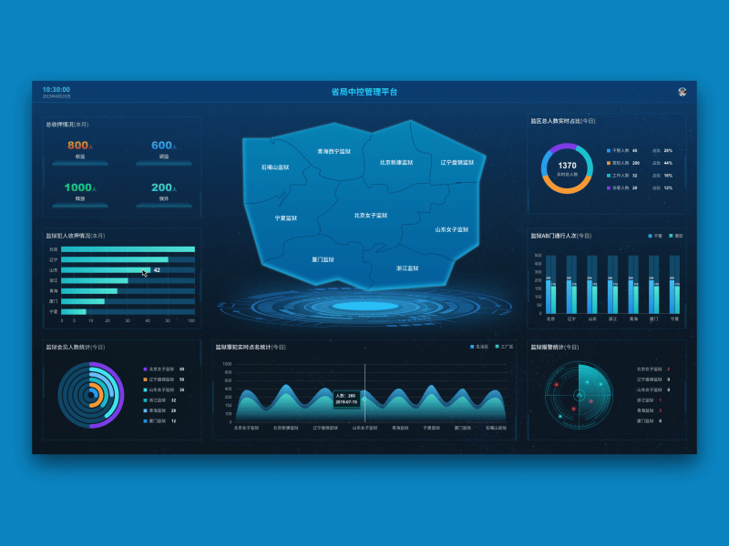 AI Big data by Wave Wang on Dribbble