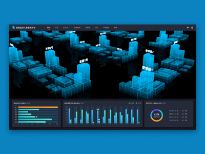 Artificial intelligence recognition ae design