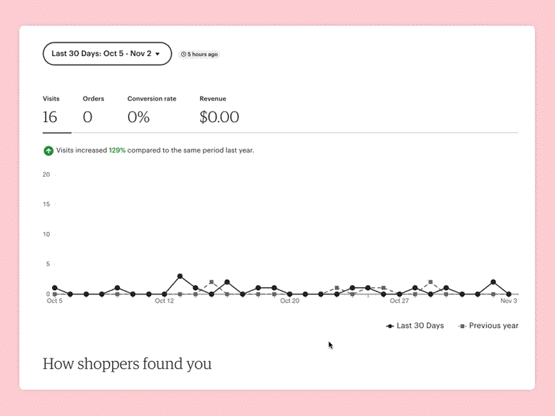 Etsy's new Stats