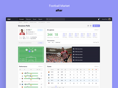 Football Market — Player Profile Redesign data design football redesign soccer ui ux