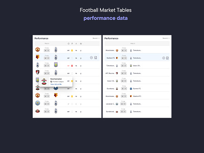 Football Market — Table design design flat minimal network platform soccer social ui ux web