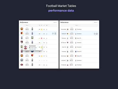 Football Market — Table design