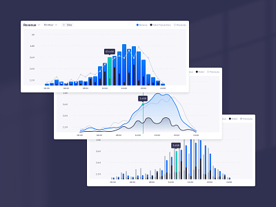 Design System - Charts charts dashboard design graphs ui ux web