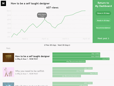 Medium Dashboard dashboard medium medium dashboard photoshop stats teehanlax ui