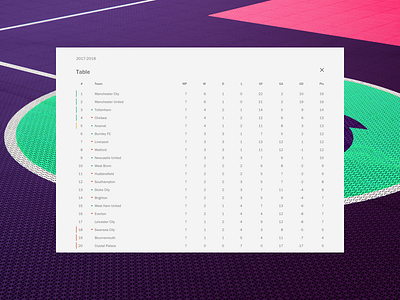 EPL Table england english premier league games leaderboard rank scores soccer table team teams