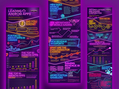 JackPotCity Casinos infographic design