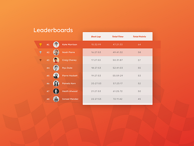 Daily UI 019 Leaderboards
