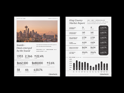 Compass Monthly Market Reports