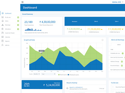 SaaS Application Revised Dashboard application banking blue dashboard finance green money online revision saas ui web