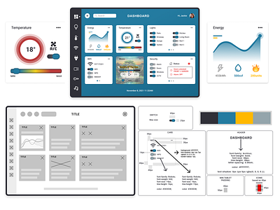 Home Dashboard App case study dailyui dashboard design design project style guide ui ux web wireframe wireframing