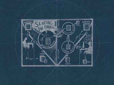 Sending an Email illustration email homepage illustration internet service