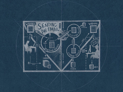 Sending an Email illustration