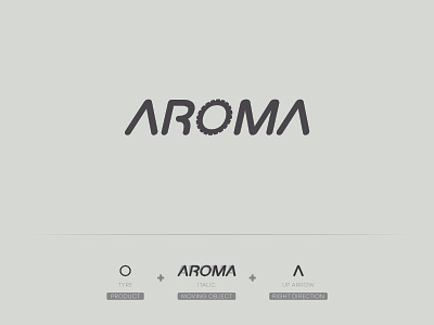 Aroma Tyre - Logo bicycle bicycle tire bicycle tyre branding design designer graphic design graphic designer logo logo designer logodesign tire tyre
