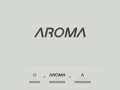 Aroma Tyre - Logo