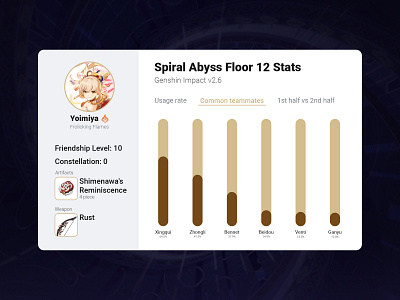 Daily UI #066 - Statistics