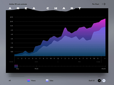 Free Area Chart for Adobe Xd community adobe xd adobexduikit animation area chart auto animate bright colors chart free ui gradient graph madewithadobexd motion design statistics stats ui ux ux ui