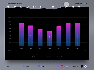 Free Column Chart for Adobe Xd community adobe xd adobexduikit animation auto animate chart data design free ui gradient graph madewithadobexd motion design statistics stats ui ux ux ui