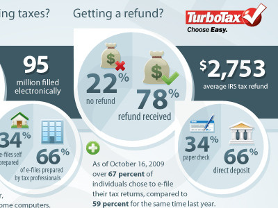 TurboTax Info-graphic blue icons illustration info graphic money red turbotax