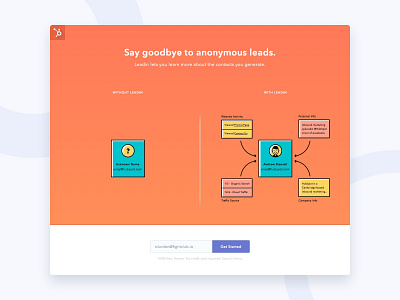 Leadin Landing Page Concept - Anonymous Leads