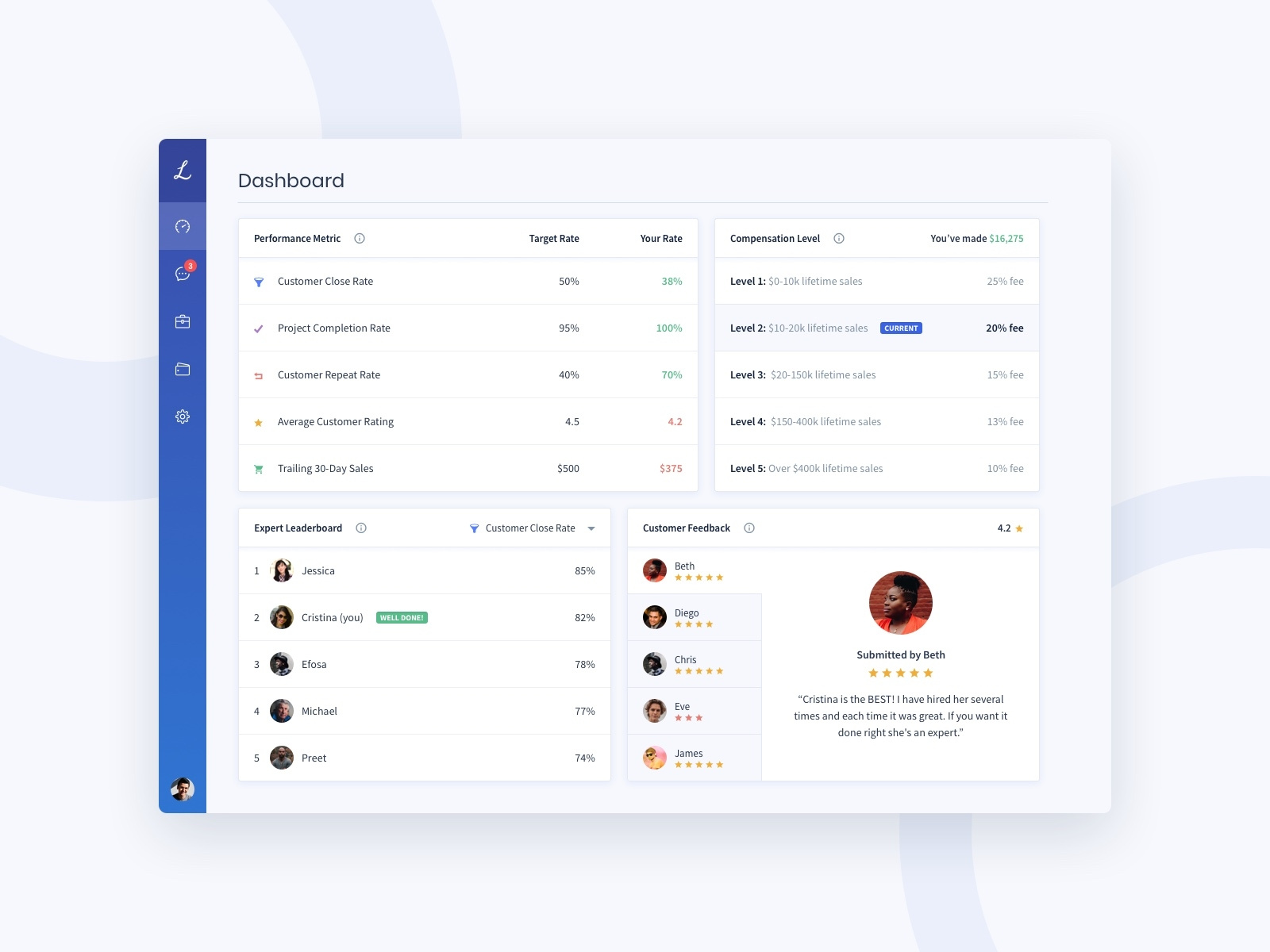 Freelancer Dashboard by Ben Ratner on Dribbble