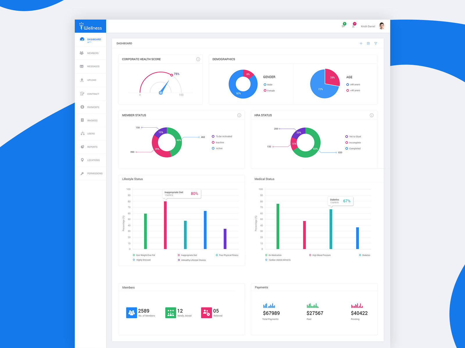 Wellness Dashboard