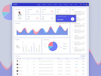 Hospital Dashboard