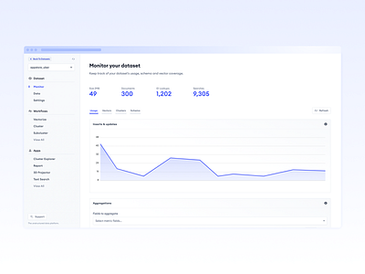 Relevance AI dashboard (May 22) charts dashboard data science data visualization datascience dataviz saas ui