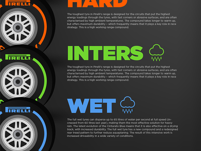 F1 Tyres Infographic cars f1 formula 1 pirelli race racing tires tyres wheels