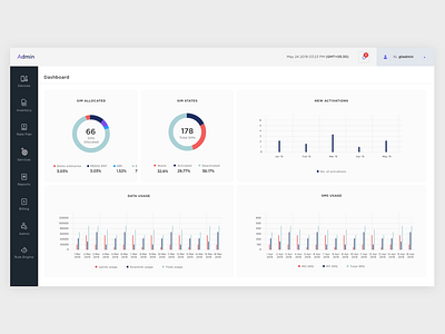 Admin Dashboard admin admin dashboard admin design dashboard design dashboard ui