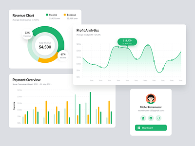 Business analytics dashboard cards bar chart business business card cards ui chart design creative dashboard dashboard design dashboard ui graphic ui ui ux ui design uidesign uiux ux ux ui ux design uxdesign uxui