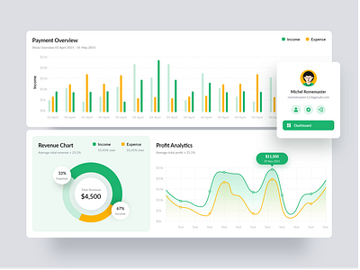 Business analytics dashboard UI design Concept bar bar chart dashboad dashboard design dashboard template dashboard ui dashboard ui design dashboard ui kit graph pie chart pie charts ui ui ux ui design uidesign uiux ux ui ux design uxdesign