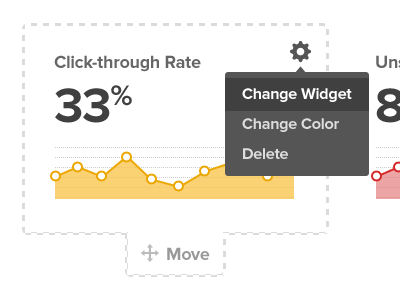 Edit/Move menu for Dashboard Widgets chart dashboard dropdown edit gear graph icon menu metric settings widget