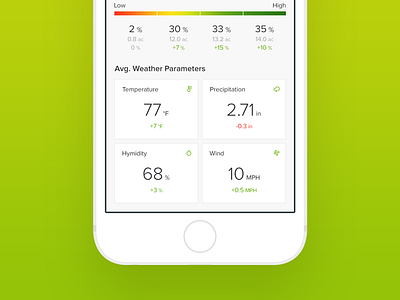Agriculture Monitoring agriculture analysis crop field ios iphone mobile monitoring nasa space ui ux