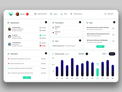 Healthcare Admin Dashboard admin admin dashboard appdesigner customillustrations dashboad developer health health app healthcare healthy illustration isometric mobile app redesign ui ux webdevelop webdevelopers webdeveloping webdevelopment