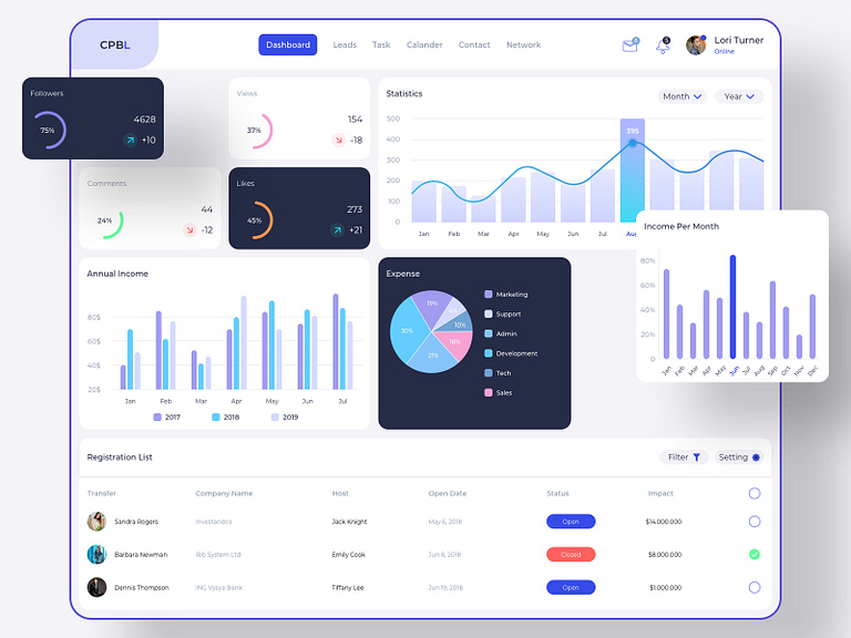 CPBL Admin UI by angelbi88 on Dribbble