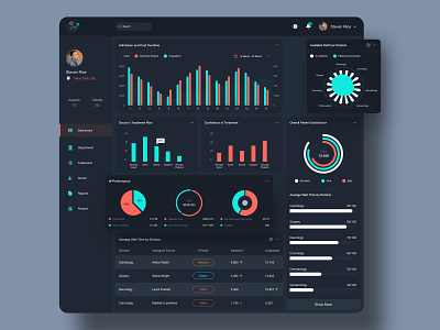 Hospital Performance Admin UI admin app application chart dashboard design doctor healthy hospital hospitality icon information management patient patients performance reports ui ux