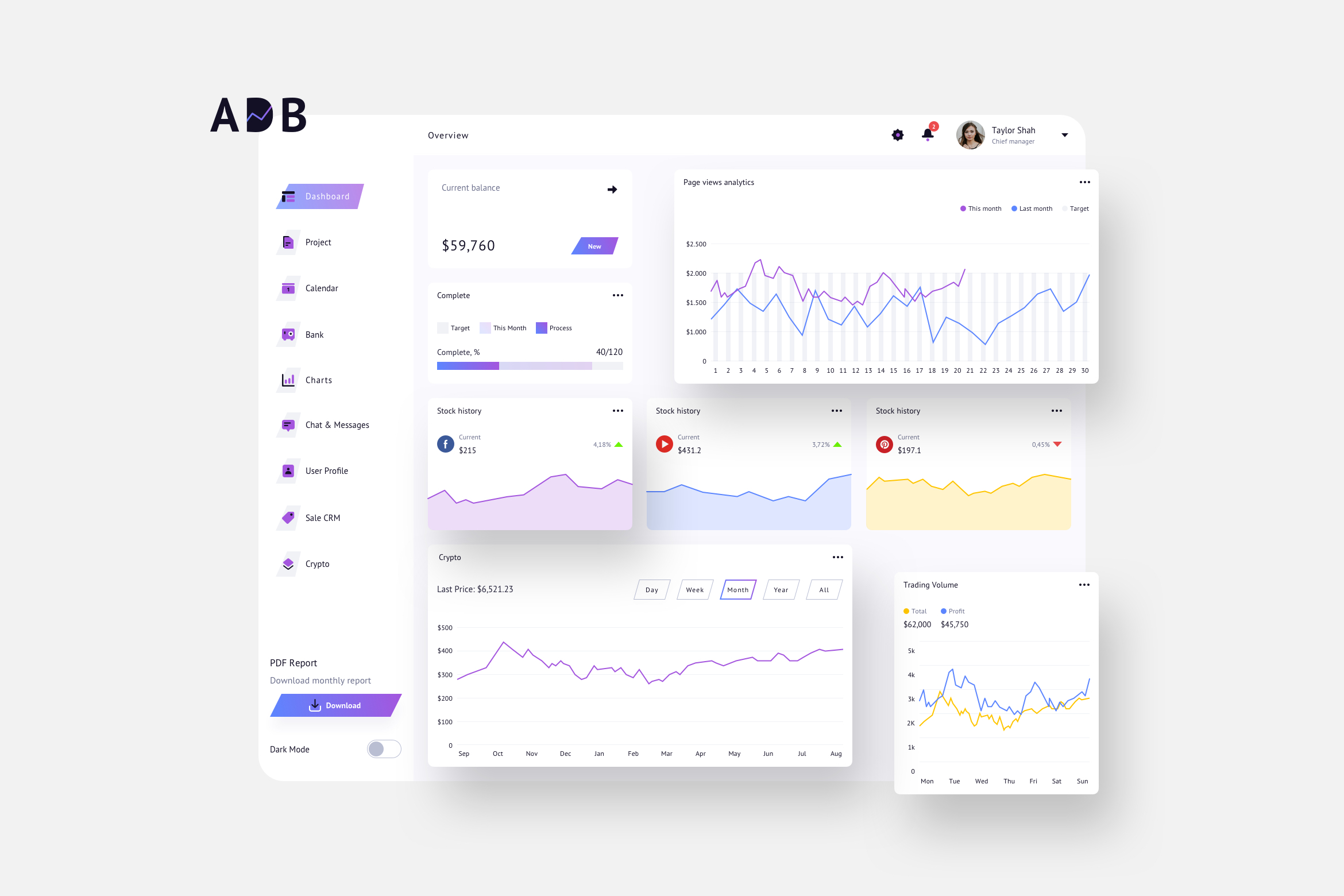 P ui. Finance dashboard UI. Dashboard UI Light. Financial dashboard.