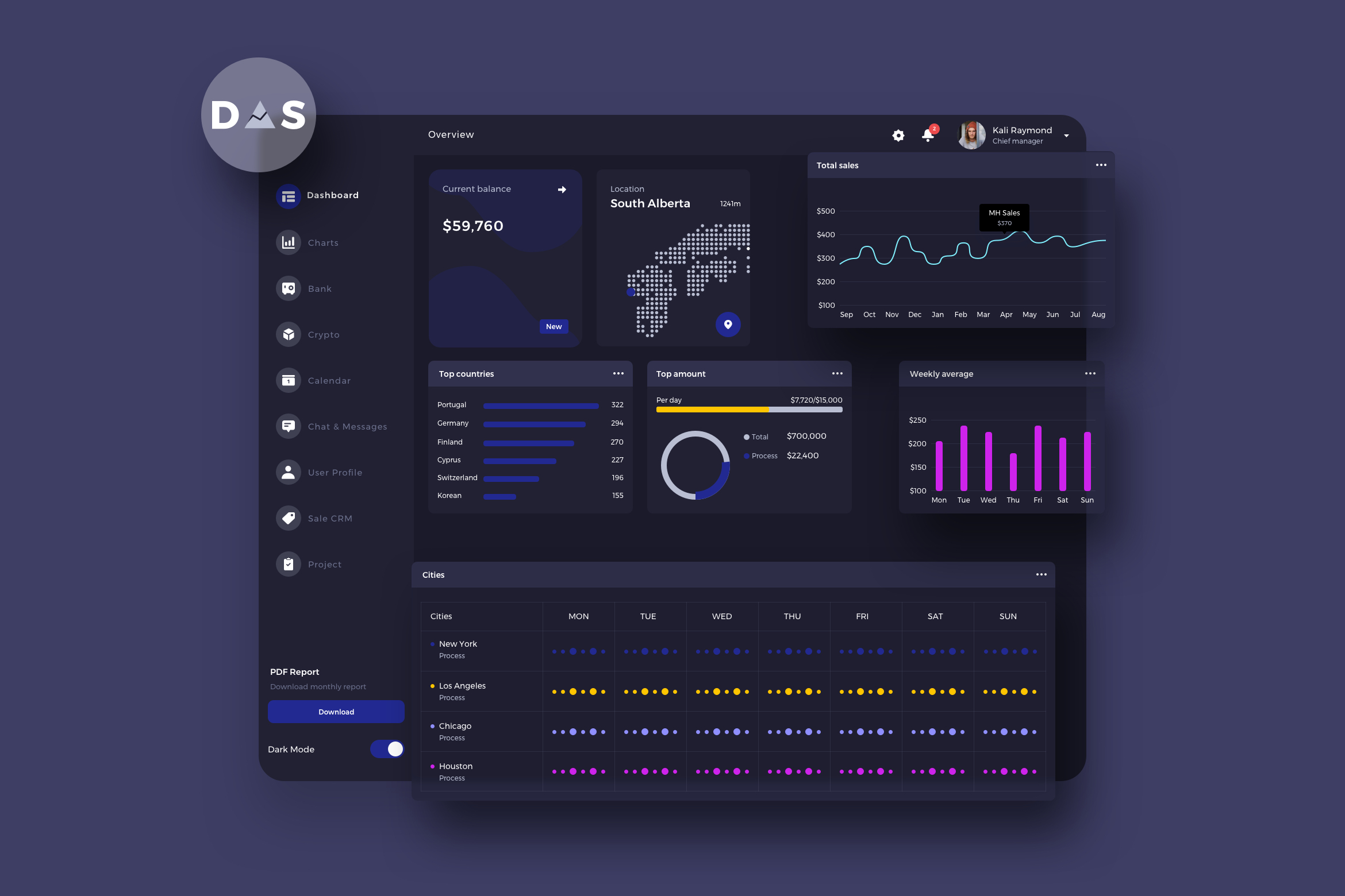 Ui p i. Dashboard UI Light. P=UI. Light UI.