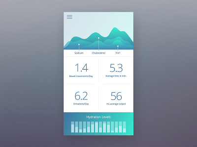 Dashboard app dashboard graphs iphone stats