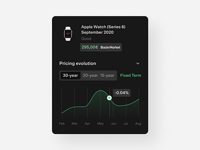 Pricing evolution Card #BackMarket