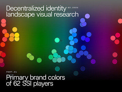 Market visual research - CTA button color blockchain brand strategy branding cta button design strategy digital identity identity