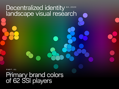 Market visual research - CTA button color