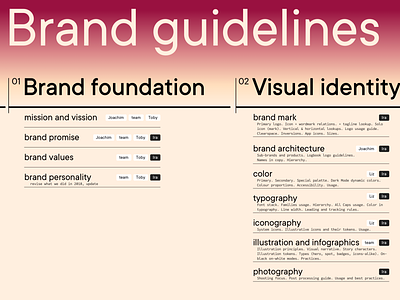 Brand guidelines planning brand guidelines brand identity grid layout guidelines startup branding table of contents
