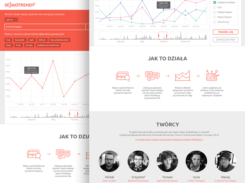 visualizing contact results postview