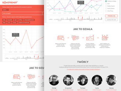 Sejmotrendy - results page (iPad view) data infographics poland politics visualization web application