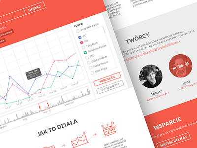 Sejmotrendy - results page (iPad view) data infographics poland politics visualization web application