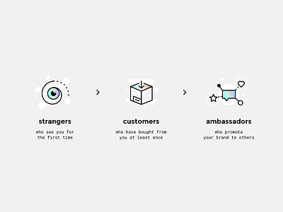 Approach icons branding holographic process