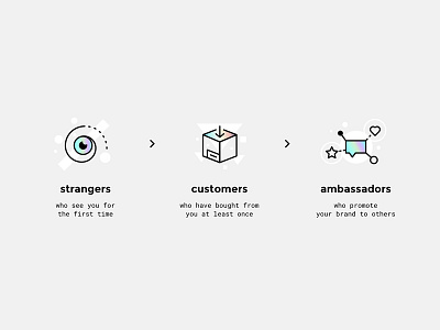 Approach icons