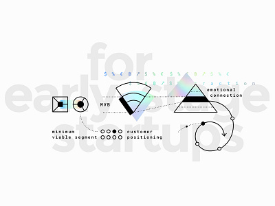 "For startups" section link image banner hologram process startup strategy workshop